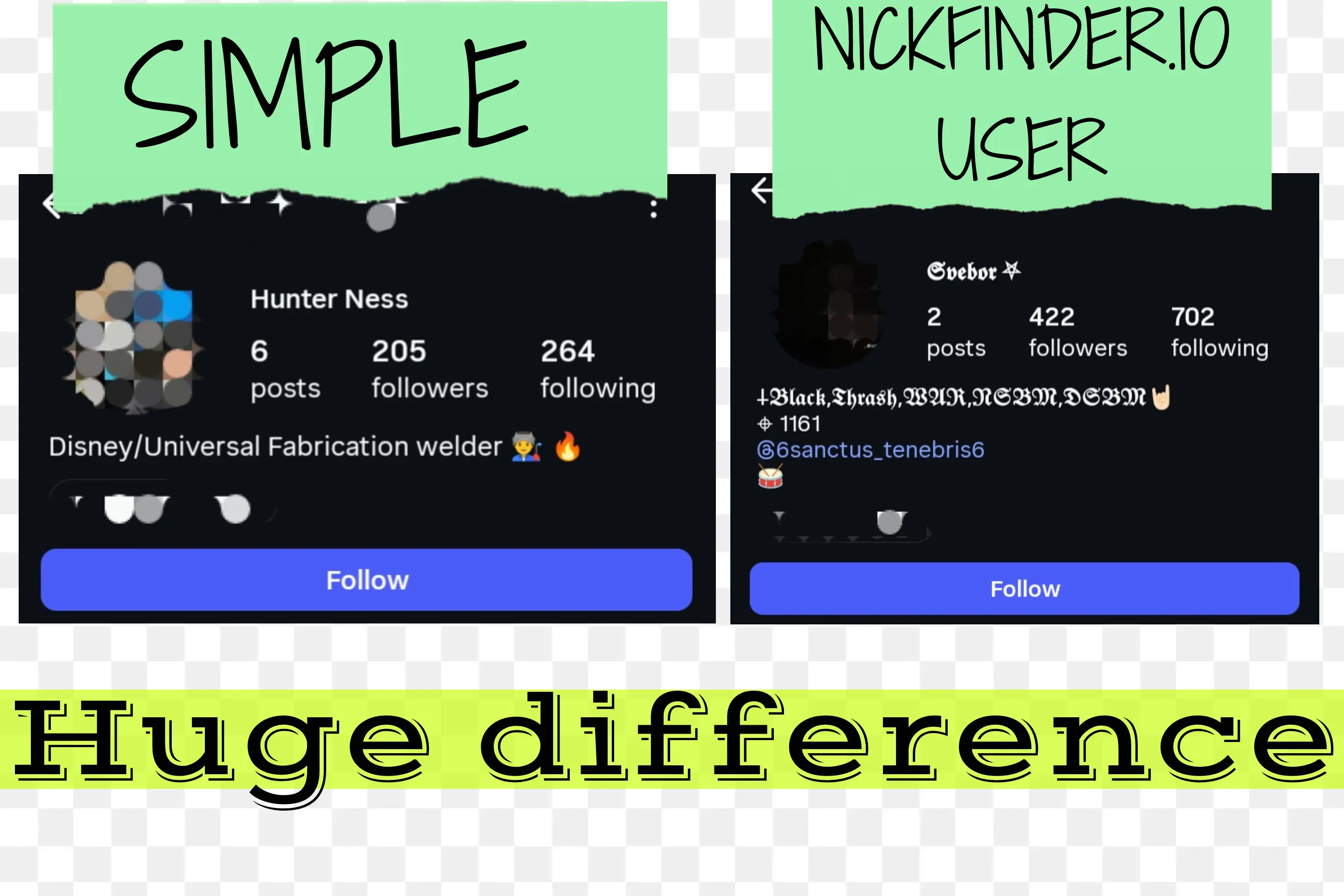 Fancy text fonts Unicode styles comparison 2026